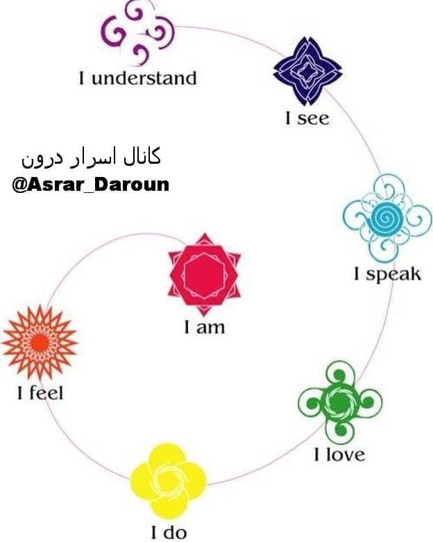 تاثيرات بالانس بودن7 چاكرا بر انسان