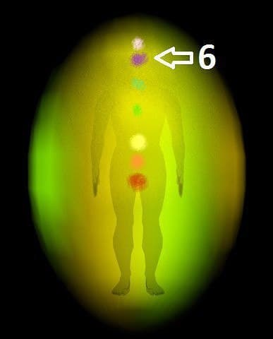 نشت انرژی از چاکرای ششم (چشم سوم) 